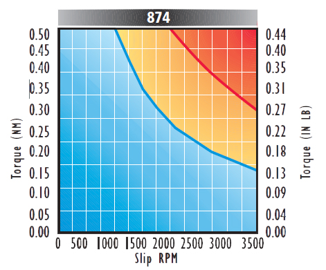 874-heat-curve
